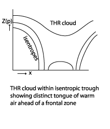 thickness_ridge_cloudiness