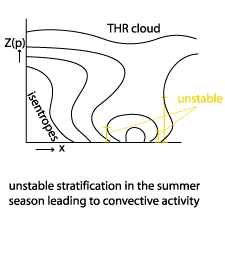 thickness_ridge_cloudiness