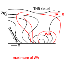 thickness_ridge_cloudiness