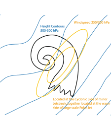 water_vapor_vortices