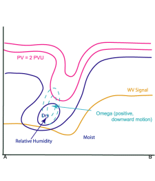 water_vapor_vortices