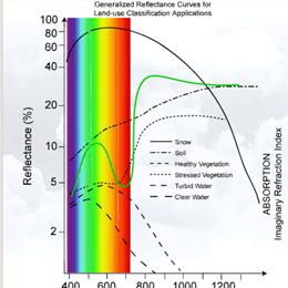 Principles of Radiative Transfer