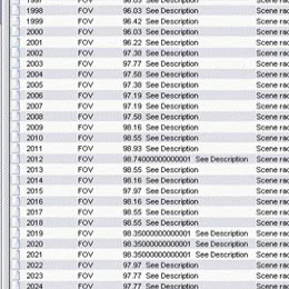 Data aquisition, data processing and app