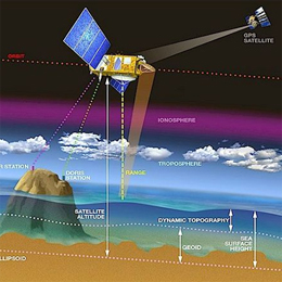 Waves from Radar Altimetry Satellites