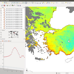 Messing around with data