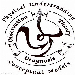 New Concepts in Cyclone and Frontal CM