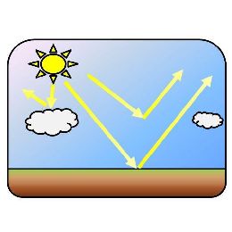 Surface Radiation Retrieval