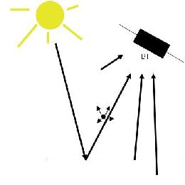 Global operational ATOVS Products