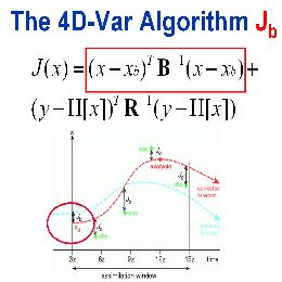 Satellite data assimilation