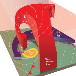 Marine Forecasting Course
