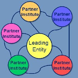 Basic Satellite Meteorology Course