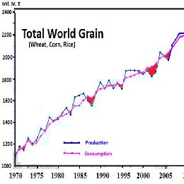 DFL - Event Week 2014