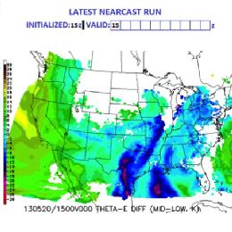 DFL - Event Week 2014