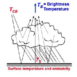 PEW - Event Week 2014