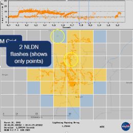 MTG-I - Event Week 2016