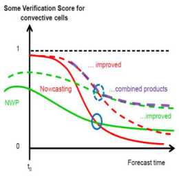 Convection - EW 2018
