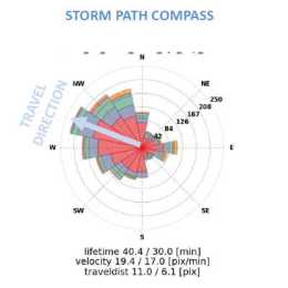 Convection - EW 2018