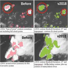 Convection - EW 2018