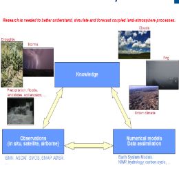 Hydrology SAF - EW 2019