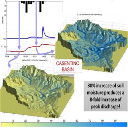 Hydrology SAF - EW 2019