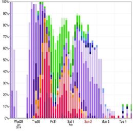 Road Weather Event Week 2019