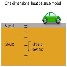 Road Weather Event Week 2019
