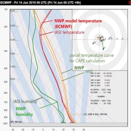 IASI L2 Product - EW 2020