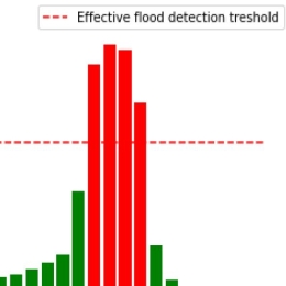 HSAF User Workshop 2022