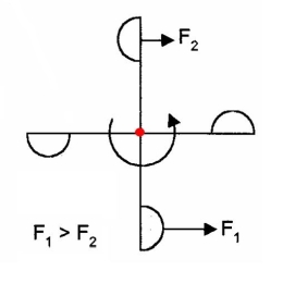 Wind Event Week 2022