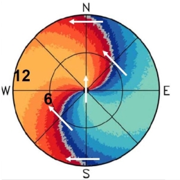 Wind Event Week 2022